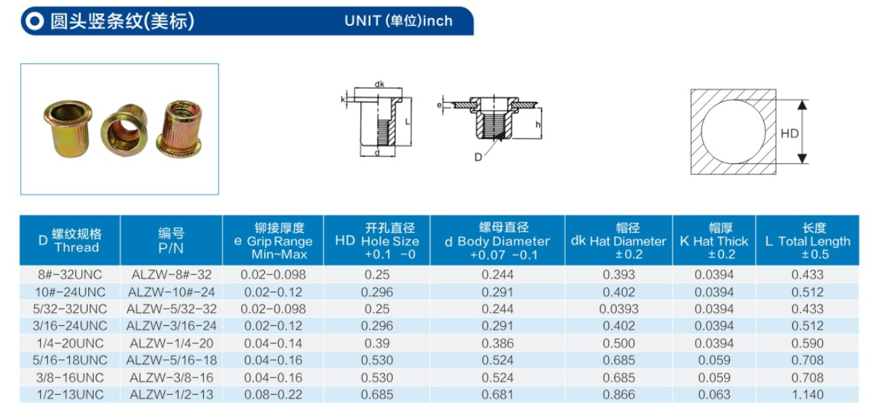 圆头竖条纹通孔拉铆螺母