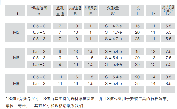 全不锈钢平头柱纹拉铆螺柱