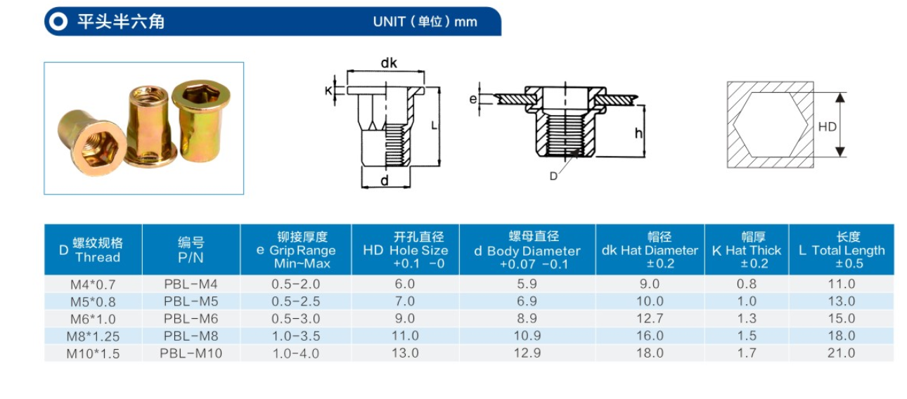 平头半六角通孔拉铆螺母