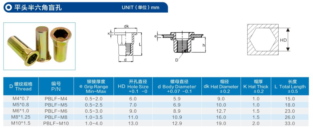 平头半六角盲孔铆螺母