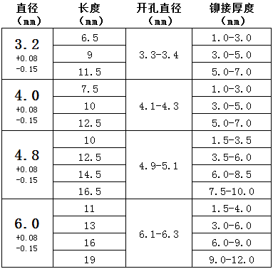 圆头单鼓拉钉