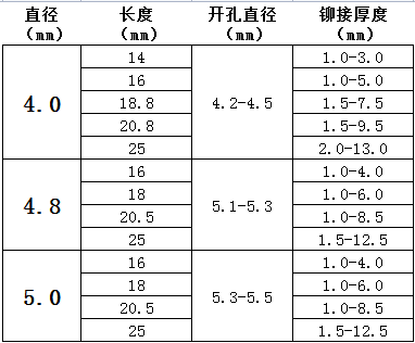 灯笼拉钉